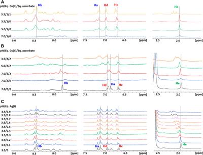 Multinuclear Metal-Binding Ability of the N-Terminal Region of Human Copper Transporter Ctr1: Dependence Upon pH and Metal Oxidation State